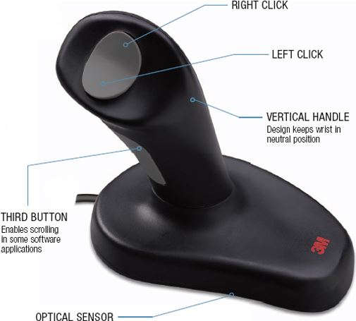 3M EM500GPS-AM