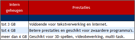 productgroep