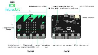 MICROBIT KIDS GO BUNDLE