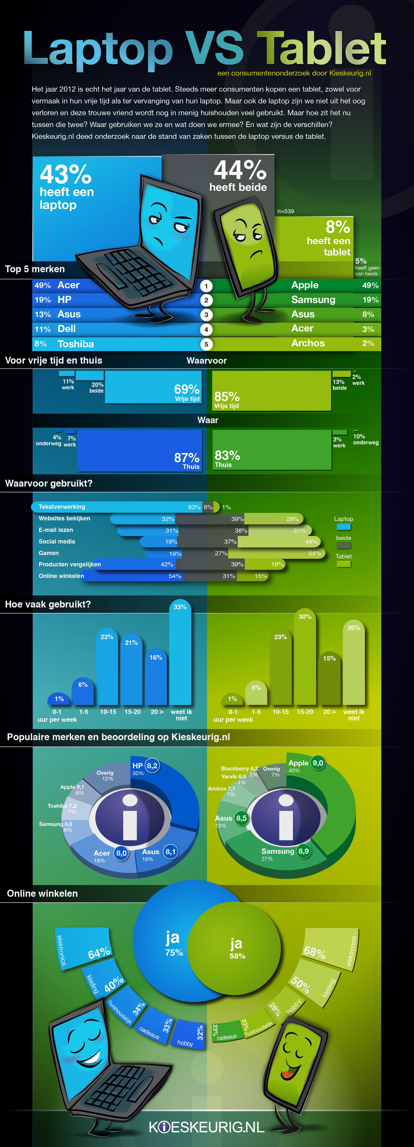 infographic laptop versus tablet