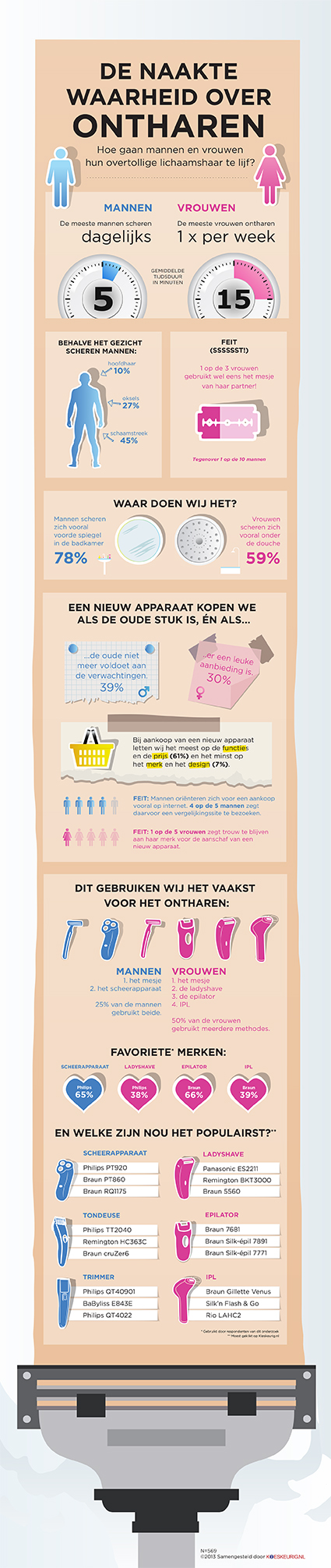 infographic: De naakte waarheid over ontharen