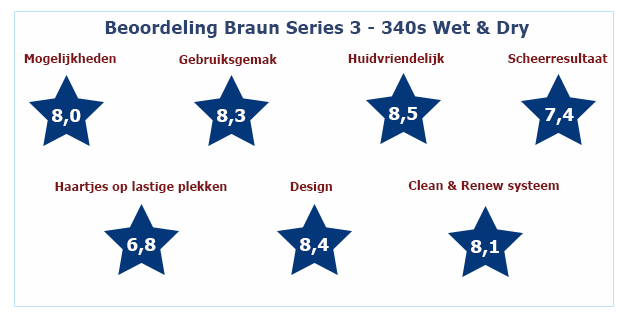 Beoordeling Braun Series 3 - 340s Wet & Dry