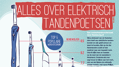 elektrisch tandenpoetsen 2015 kieskeurig