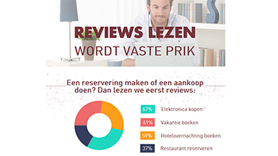 onderzoek: reviews lezen op kieskeurig.nl