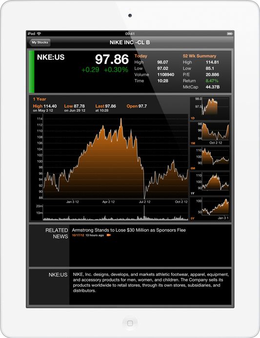 Apple iPad Retina display 2013 9,7 inch / wit / 128 GB