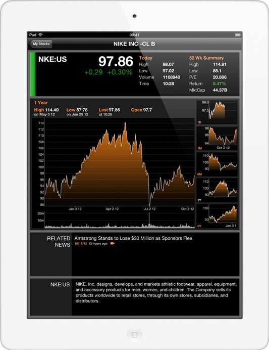 Apple iPad Retina display 2012 9,7 inch / wit / 16 GB / 4G